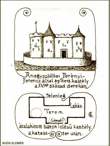 Perényi várkastély